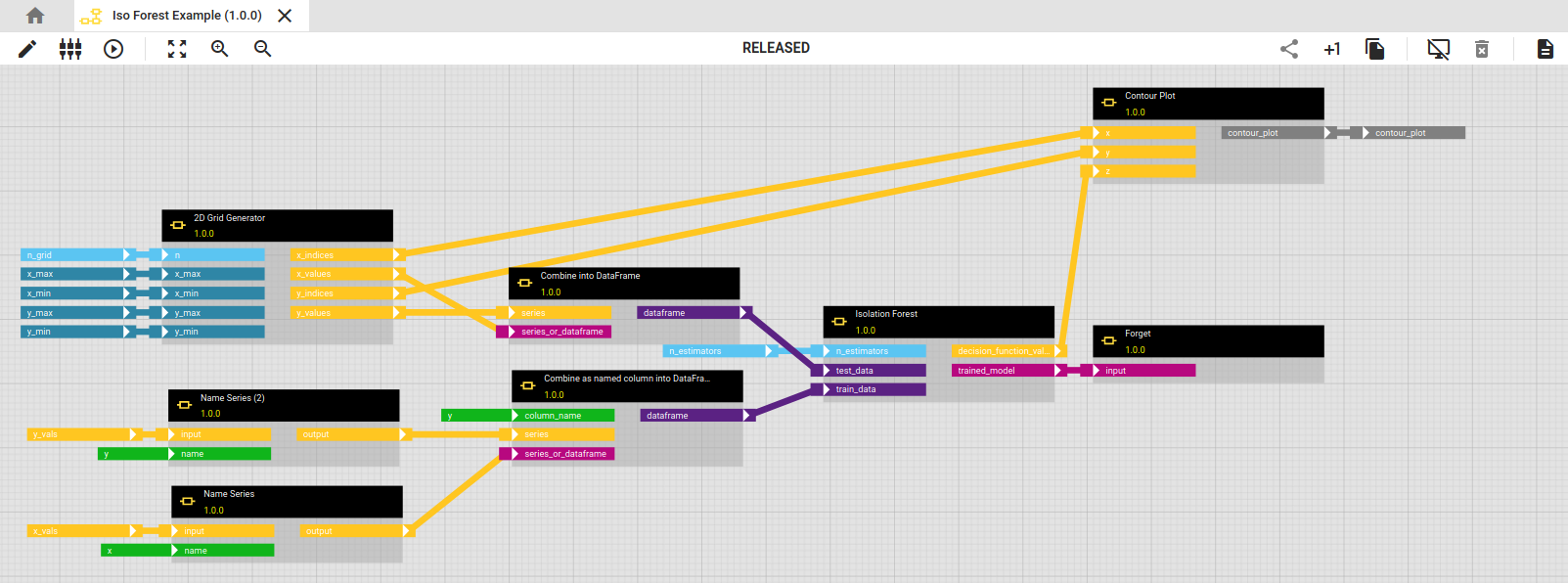 iso_forest_example_workflow