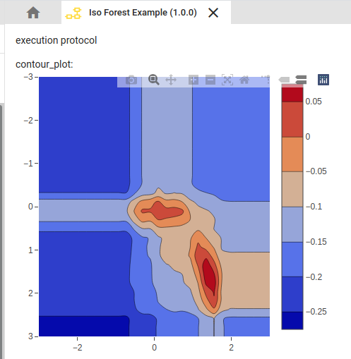 iso_forest_example_workflow_result
