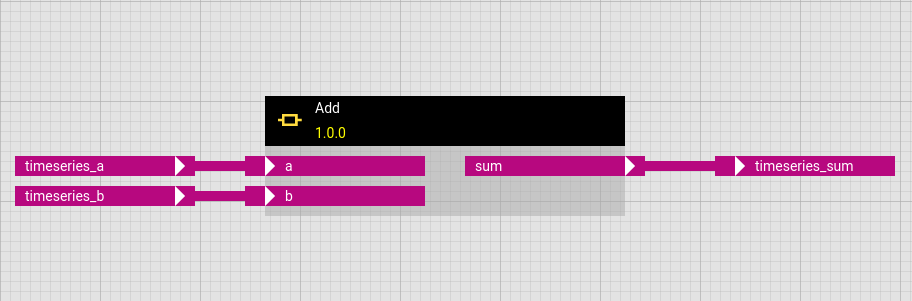 parsing any