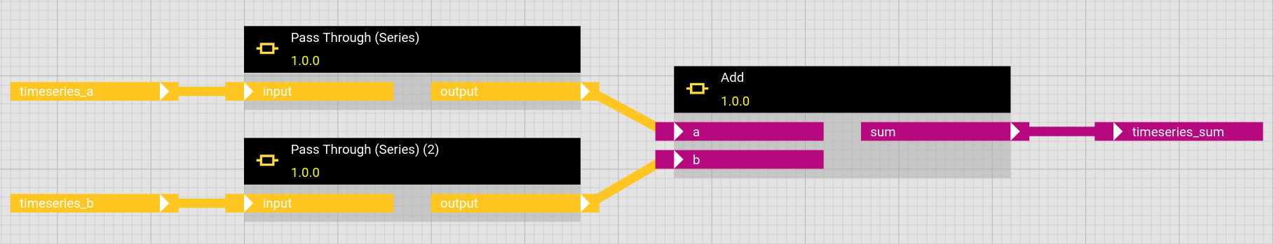 parsing series