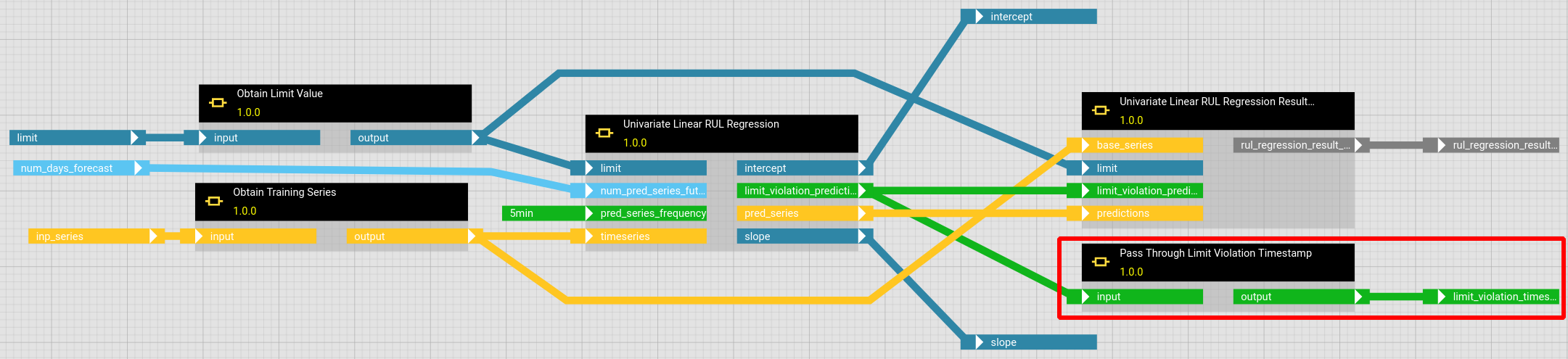 workflow copy with debugging