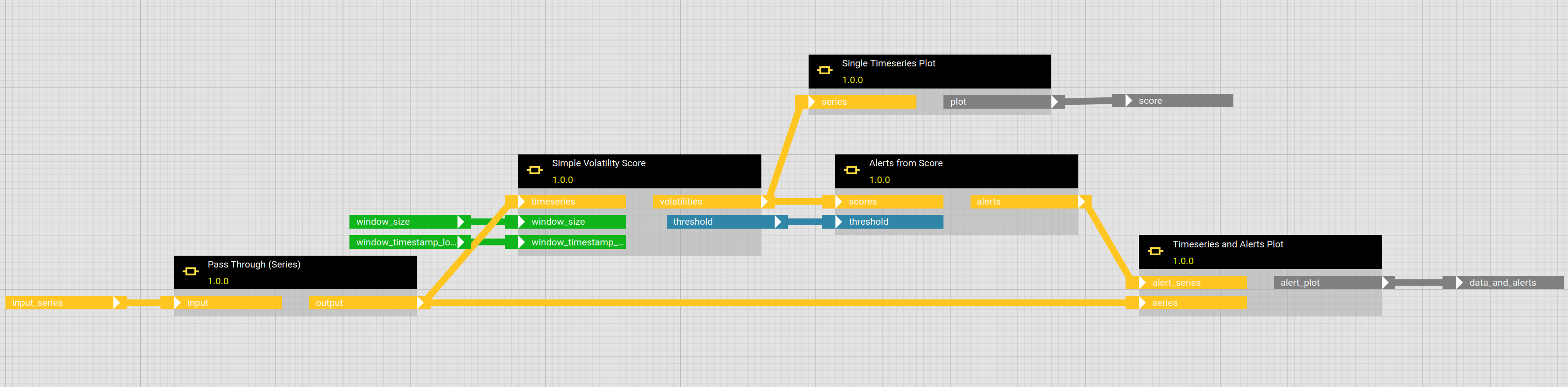Workflow Editor