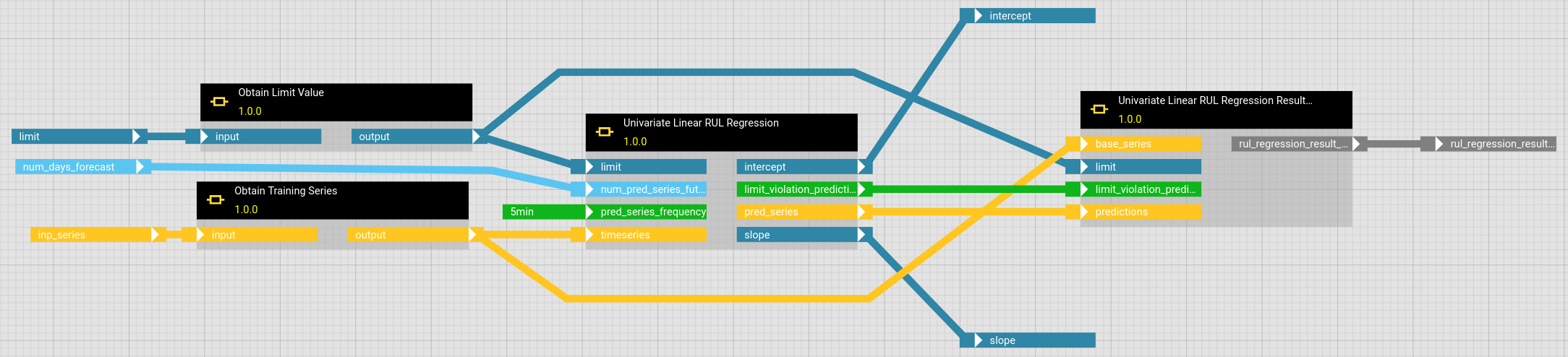workflow without debugging
